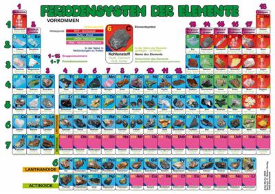 Periodensystem mit Abbildungen der Elemente Plakat 64 x 45 cm, Karton
