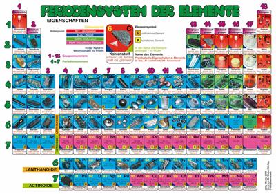 Periodensystem mit Abbildungen der Elemente Plakat 64 x 45 cm, Karton
