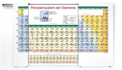 PSE Schwebewandschienentafel Kurzversion A