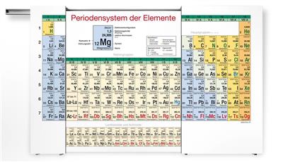 PSE Schwebewandschienentafel Kurzversion B