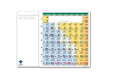 PSE-Wandklapptafel mit integriertem Whiteboard, Kurzversion