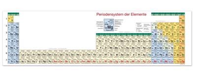 PSE-Wandklapptafel mit integriertem Whiteboard, Vollversion