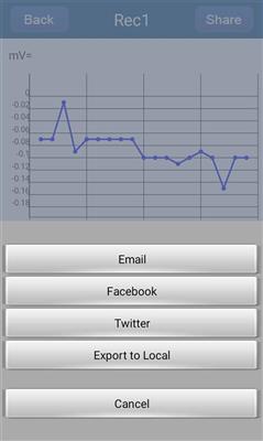 Grafikmultimeter 4 5/6-stellig mit Bluetooth und Datenlogger