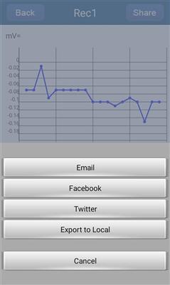 Grafikmultimeter 4 5/6-stellig mit Bluetooth und Datenlogger