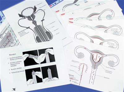 Empfängnisverhütung Unterrichtskit im Koffer