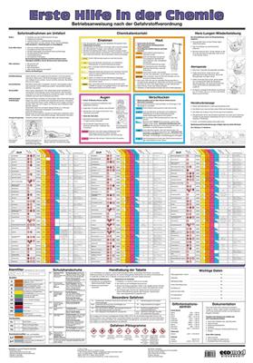 Wandtafel "Erste Hilfe in der Chemie" 