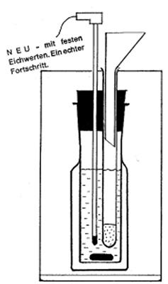 Sicht-Kalorimeter 