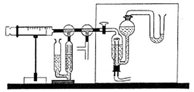 Wassergas-Gleichgewicht Zitt-Kompakt-Apparatur