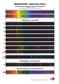 Spektraltafel (bilingual) mit Bestäbung Wandkarte 111,4 x 157 cm