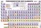 Periodensystem für die Oberstufe A 4, Karton