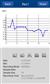 Grafikmultimeter 4 5/6-stellig mit Bluetooth und Datenlogger